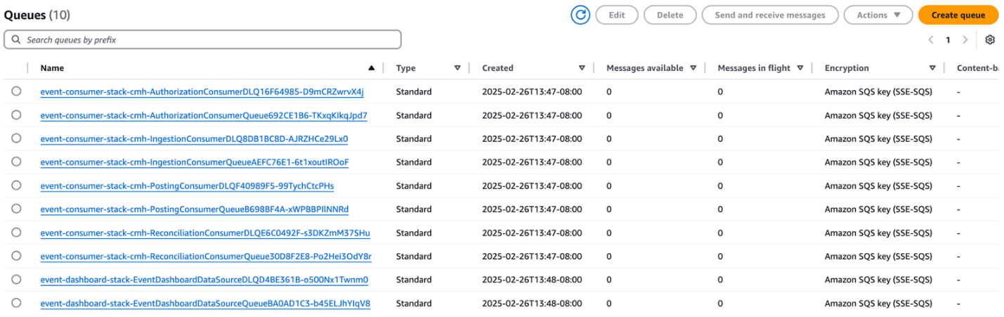 Event consumers diagram showing SQS FIFO queues with dead-letter queues for each invoice processing partition